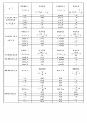 模板方条用量,方条和模板系数 -第3张图片-马瑞范文网