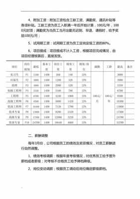 如何制作薪资方案-薪资方案模板6-第3张图片-马瑞范文网