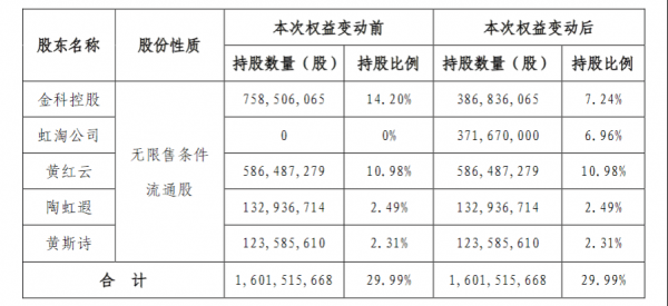 股东持股模板（股东持股方式有哪几种）-第2张图片-马瑞范文网