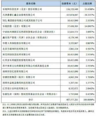 股东持股模板（股东持股方式有哪几种）-第3张图片-马瑞范文网