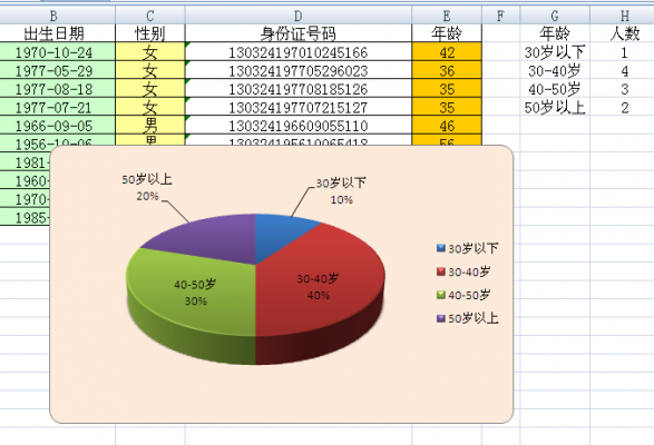 根据年龄分类统计模板-第2张图片-马瑞范文网