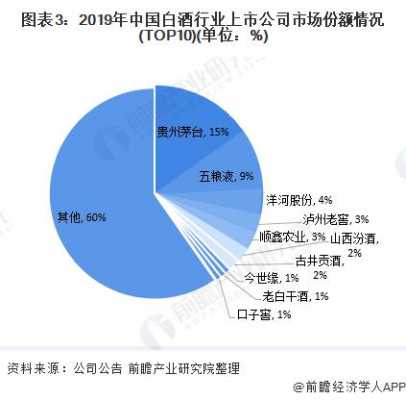 白酒区域市场年度规划模板_白酒市场规划及启动方案-第2张图片-马瑞范文网