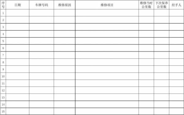 修车记录表-汽车修理记录模板-第2张图片-马瑞范文网