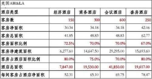 酒店客房入住时间是怎么计算的-第3张图片-马瑞范文网