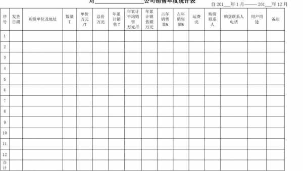 年销售报表明细表-公司年度销售报表模板-第3张图片-马瑞范文网