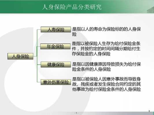 保险产品介绍内容怎么分类-保险产品介绍模板-第3张图片-马瑞范文网