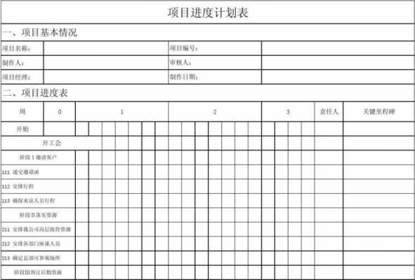 资源管理计划模板,项目资源管理计划模板 -第3张图片-马瑞范文网