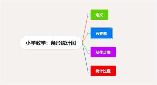 统计知识结构图模板的简单介绍-第2张图片-马瑞范文网