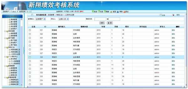 成绩考核系统软件模板,成绩考评 -第1张图片-马瑞范文网