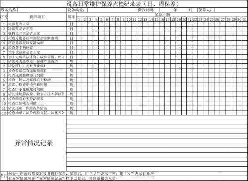 设备日常保养规程模板-第1张图片-马瑞范文网