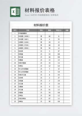 原材料报价app-原材料报价单模板-第1张图片-马瑞范文网