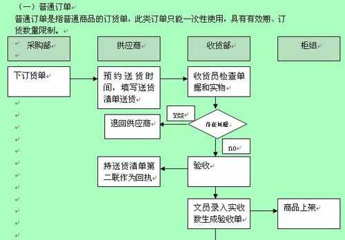 配送收货单模板_配送收货流程-第2张图片-马瑞范文网