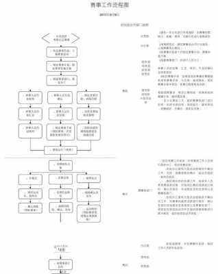 体育赛事流程图-体育赛程模板-第1张图片-马瑞范文网