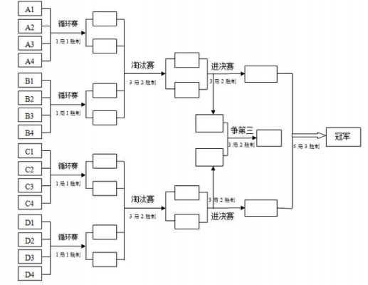 体育赛事流程图-体育赛程模板-第3张图片-马瑞范文网