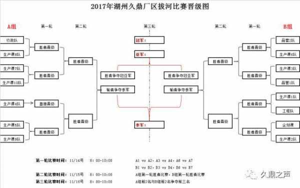 体育赛事流程图-体育赛程模板-第2张图片-马瑞范文网