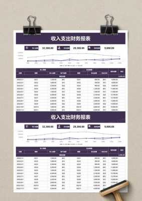 经济收入模板怎么做-第2张图片-马瑞范文网