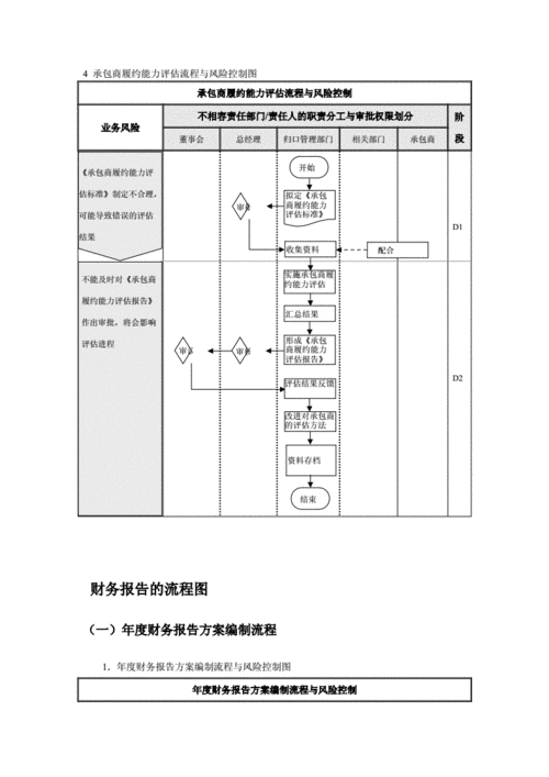 财务报告备案流程 财务报备模板-第3张图片-马瑞范文网