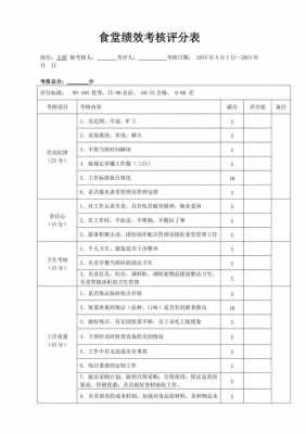 餐饮绩效考核模板-第1张图片-马瑞范文网