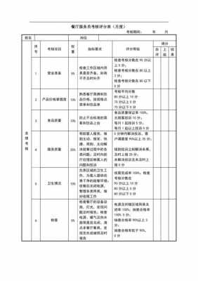 餐饮绩效考核模板-第3张图片-马瑞范文网