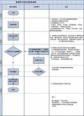 客服部管理制度及流程-第3张图片-马瑞范文网