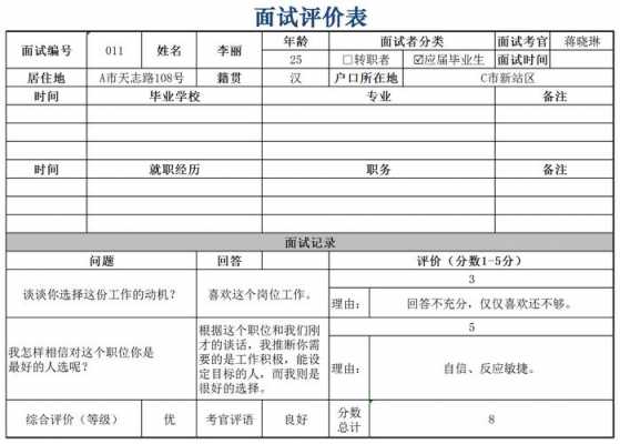 应聘人员评价模板-第3张图片-马瑞范文网