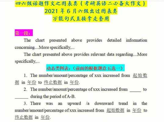 六级作文十大模板（六级优秀作文模板）-第1张图片-马瑞范文网