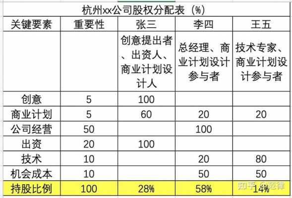  占股分红模板「占股和分红什么关系」-第2张图片-马瑞范文网