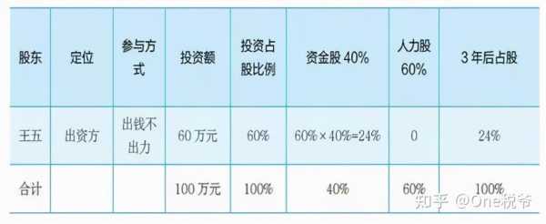  占股分红模板「占股和分红什么关系」-第1张图片-马瑞范文网