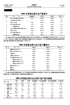 产销平衡表模板_产销平衡概念-第2张图片-马瑞范文网