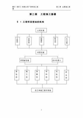 组织设计模板_单位工程施工组织设计模板-第3张图片-马瑞范文网