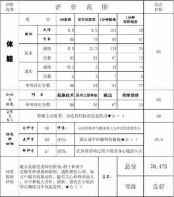 学生体育期末评价模板-第1张图片-马瑞范文网