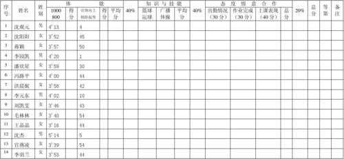 学生体育期末评价模板-第3张图片-马瑞范文网