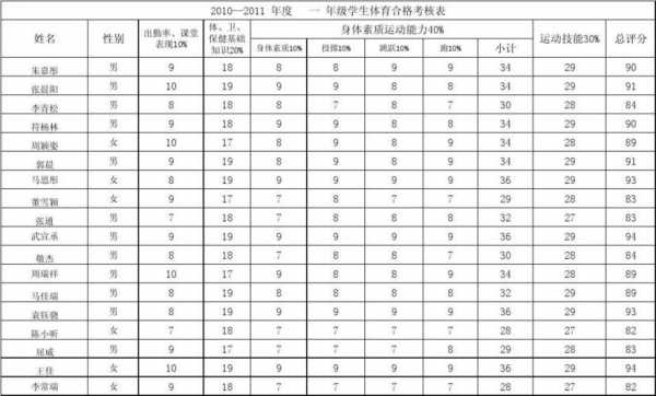 学生体育期末评价模板-第2张图片-马瑞范文网