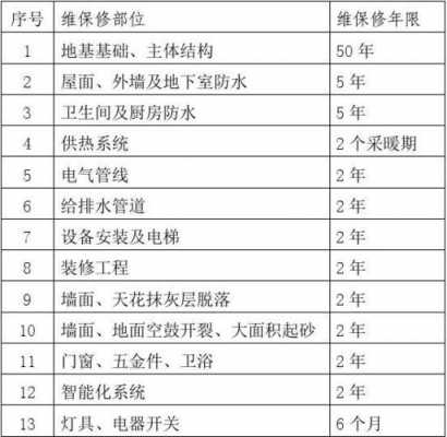 水电保修期一般多长时间-第2张图片-马瑞范文网