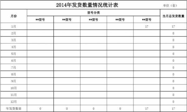 数量统计表格模板怎么做-第1张图片-马瑞范文网