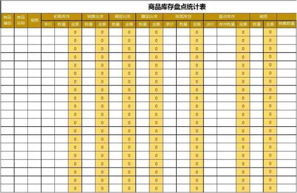 数量统计表格模板怎么做-第3张图片-马瑞范文网