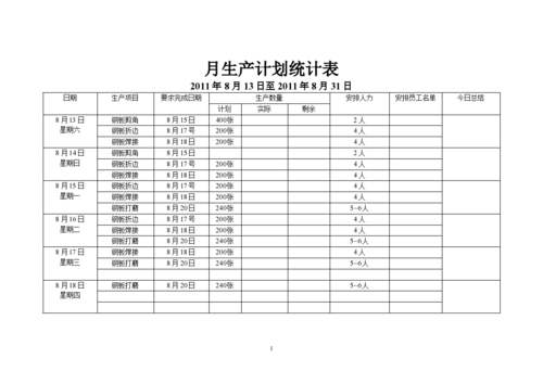 生产月计划表格怎么做-生产月统计表格模板-第3张图片-马瑞范文网