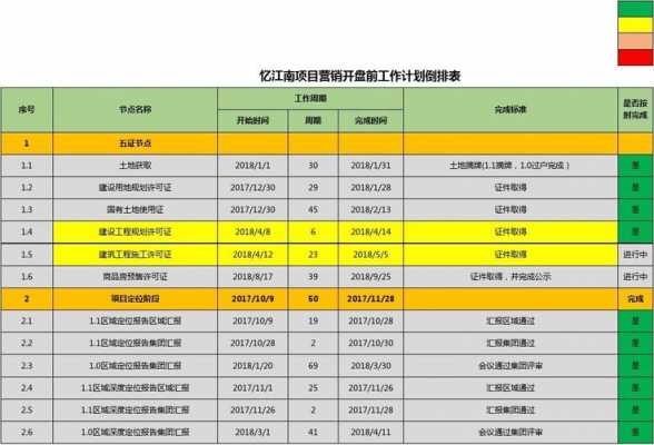 广告公司倒排表模板,广告公司排版工作有前景吗 -第3张图片-马瑞范文网