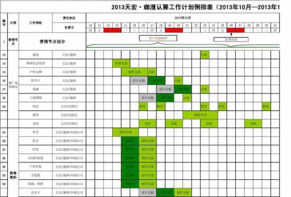 广告公司倒排表模板,广告公司排版工作有前景吗 -第2张图片-马瑞范文网