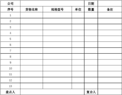  清理库存货物单模板「清理库存货物单模板怎么写」-第2张图片-马瑞范文网