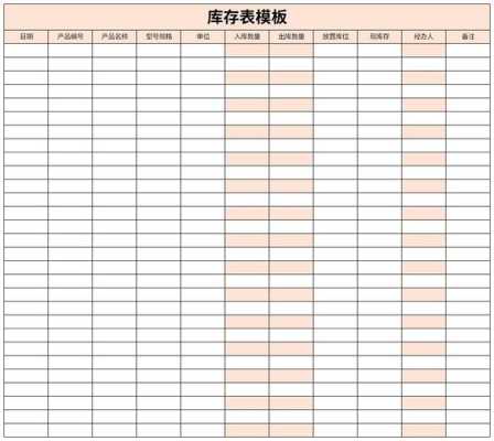  清理库存货物单模板「清理库存货物单模板怎么写」-第3张图片-马瑞范文网