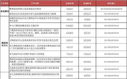 项目长期盈利规划模板怎么写-第3张图片-马瑞范文网