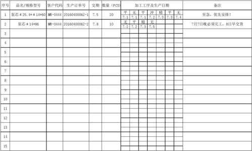 化工生产计划表格模板（化工生产计划书）-第2张图片-马瑞范文网