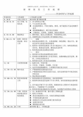 厨师岗位工作流程范文-第1张图片-马瑞范文网