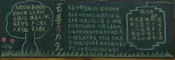 百善孝为先小报模板-百善孝为先黑板报模板-第3张图片-马瑞范文网