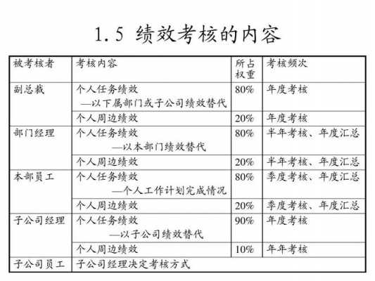 企业绩效管理培训-企业绩效培训方案模板-第2张图片-马瑞范文网