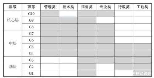  招揽客户反馈表模板「客户招揽方案」-第3张图片-马瑞范文网