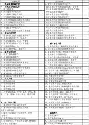 工程档案模板-第1张图片-马瑞范文网