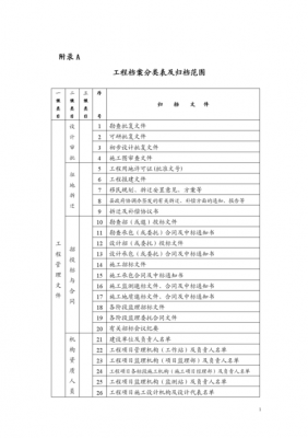 工程档案模板-第2张图片-马瑞范文网