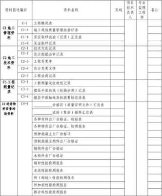 工程档案模板-第3张图片-马瑞范文网